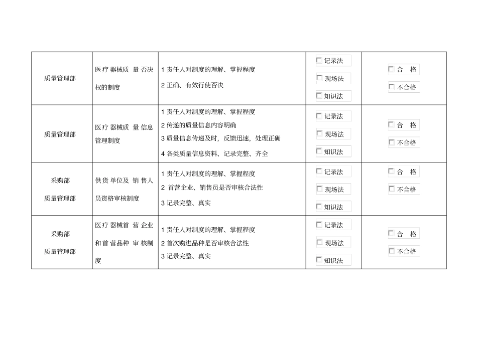 医疗器械质量管理制度执行情况检查考核表_第3页