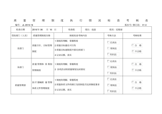 医疗器械质量管理制度执行情况检查考核表