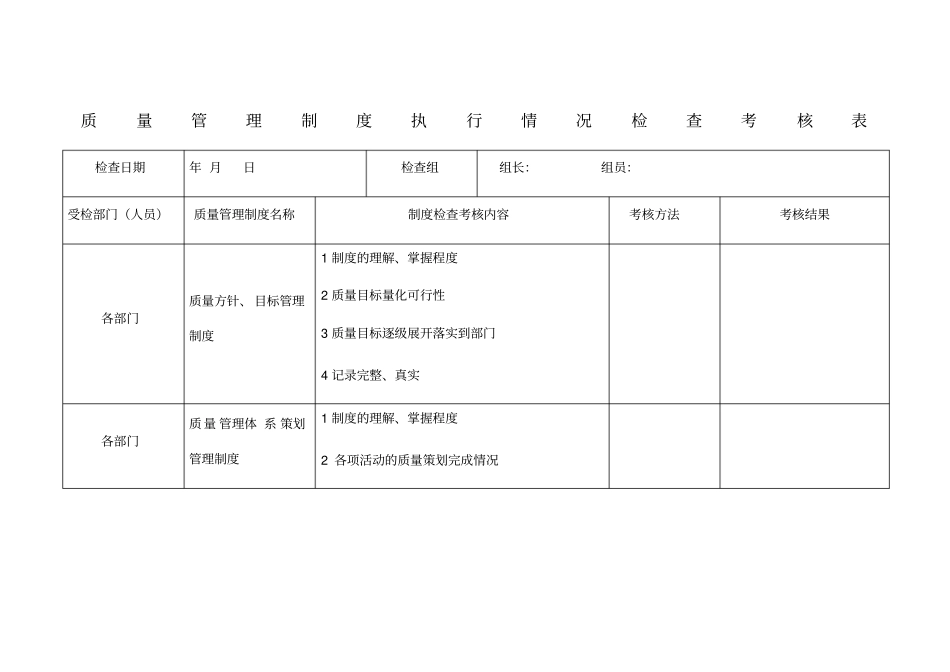 医疗器械质量管理制度执行情况的考核表模板_第1页
