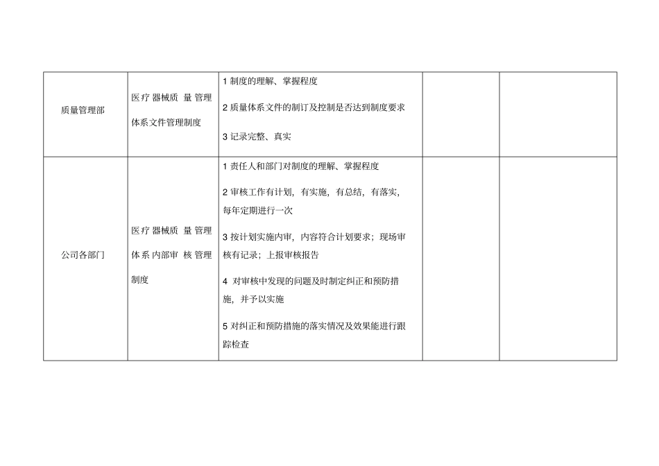医疗器械质量管理制度执行情况的考核表模板_第2页