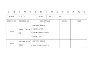 医疗器械质量管理制度执行情况的考核表模板