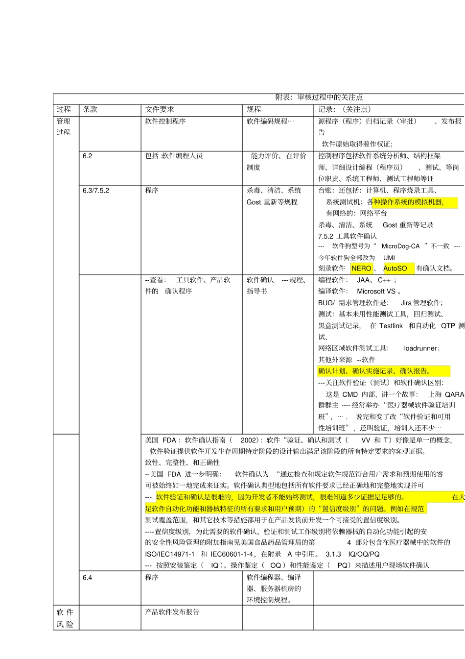 医疗器械软件审核要点_第3页
