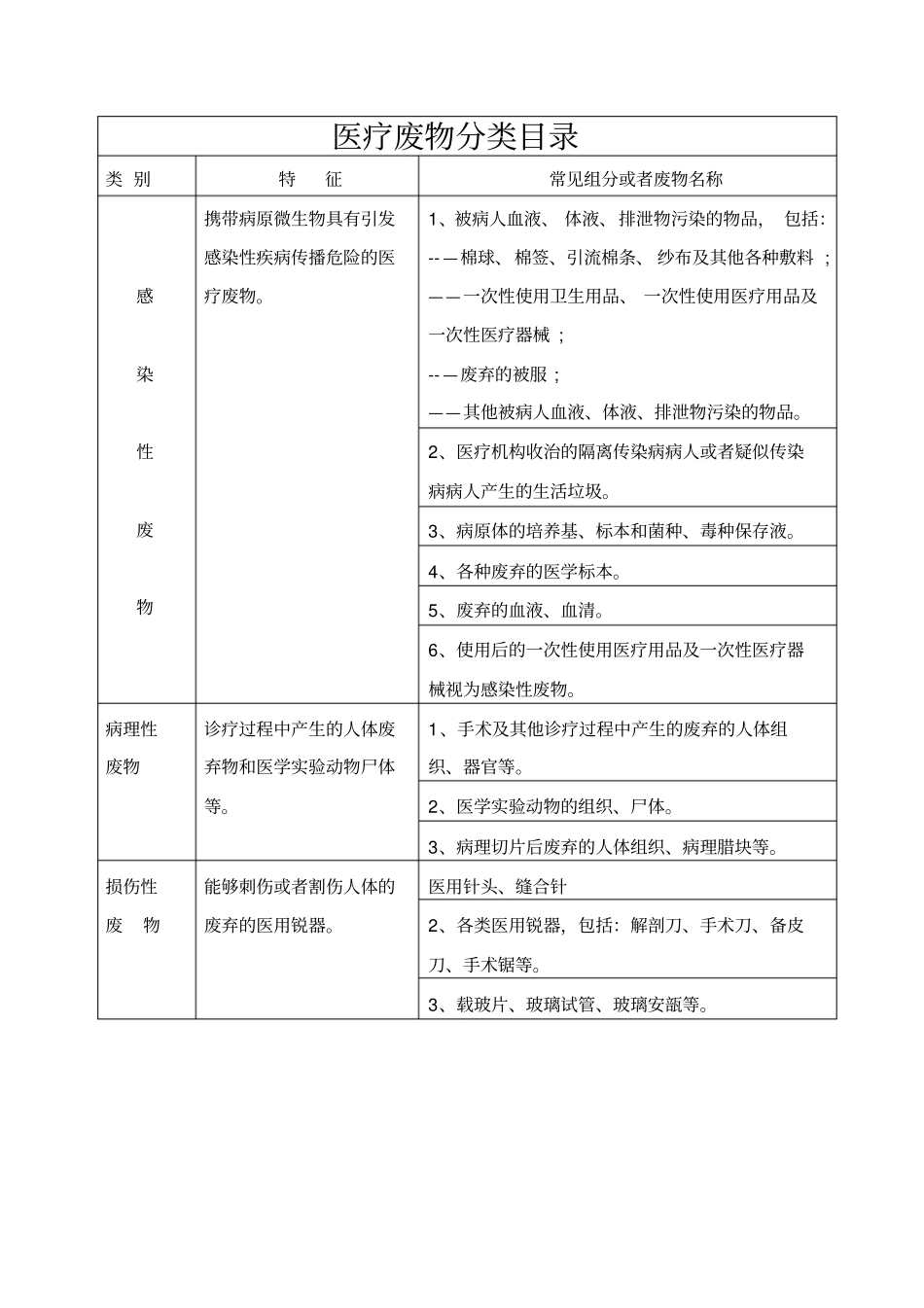 医疗垃圾分类与处理_第2页