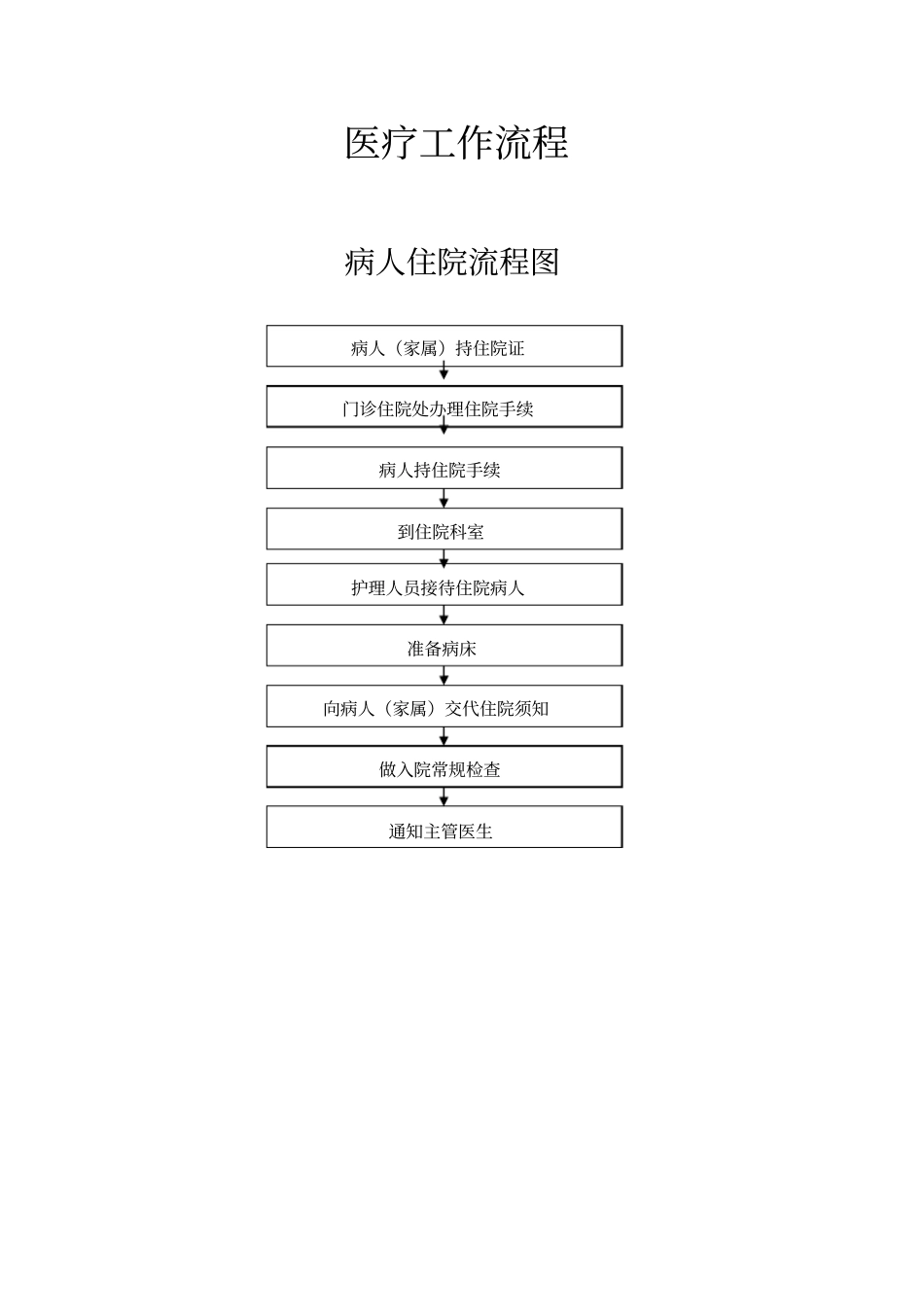 医疗工作流程_第1页