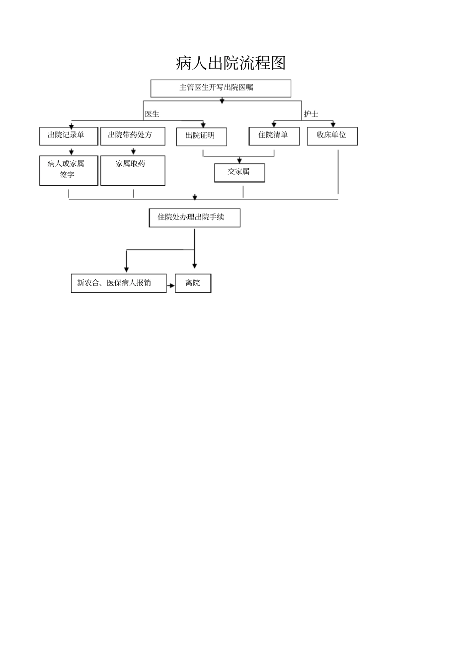 医疗工作流程_第2页