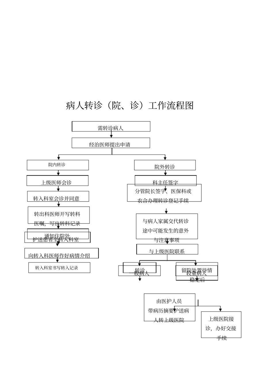 医疗工作流程_第3页