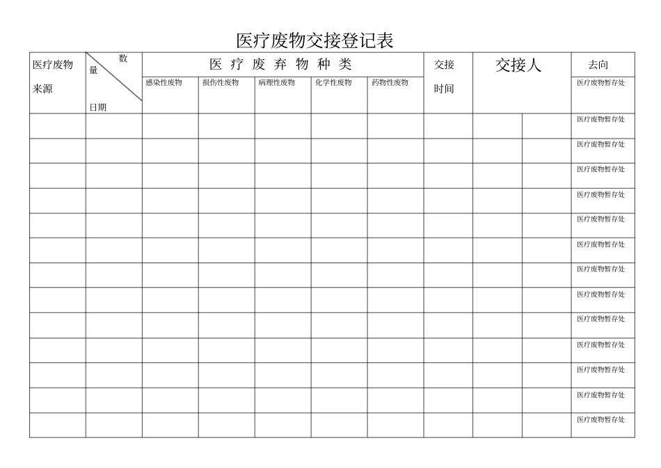 医疗废物交接登记表_第1页