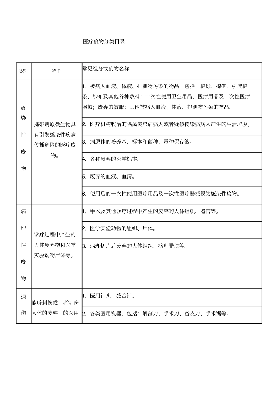 医疗废物分类_第1页