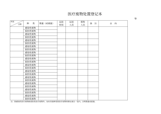医疗废物处置登记本