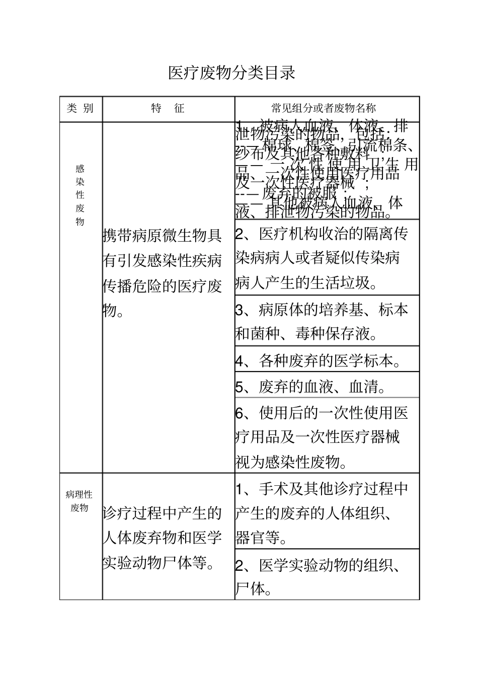 医疗废物处理登记本_第3页