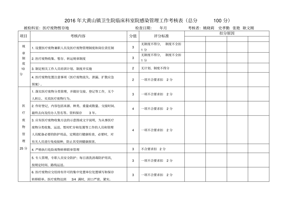 医疗废物暂存地院感管理质量考核表_第1页