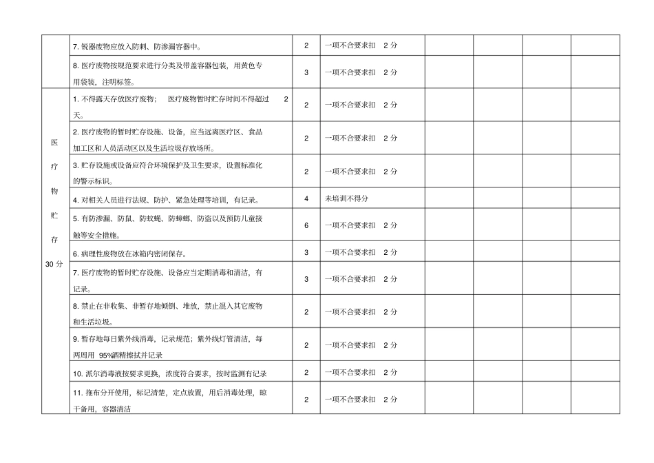 医疗废物暂存地院感管理质量考核表_第2页
