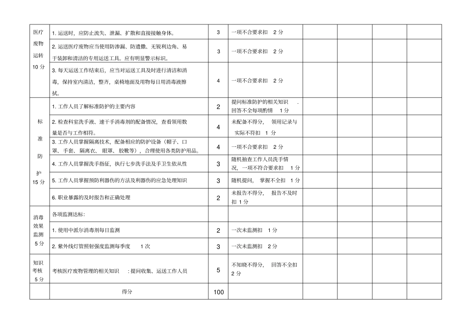 医疗废物暂存地院感管理质量考核表_第3页