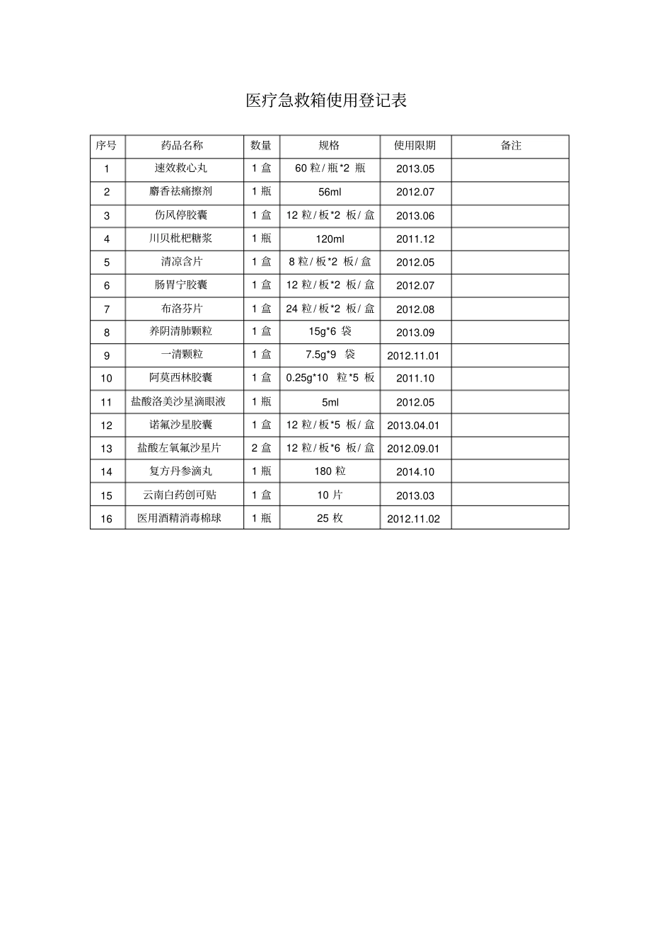 医疗急救箱管理制度_第2页