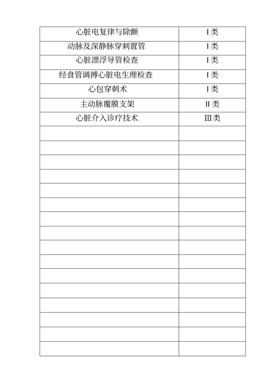 医疗技术分级授权与再授权申请表_第2页