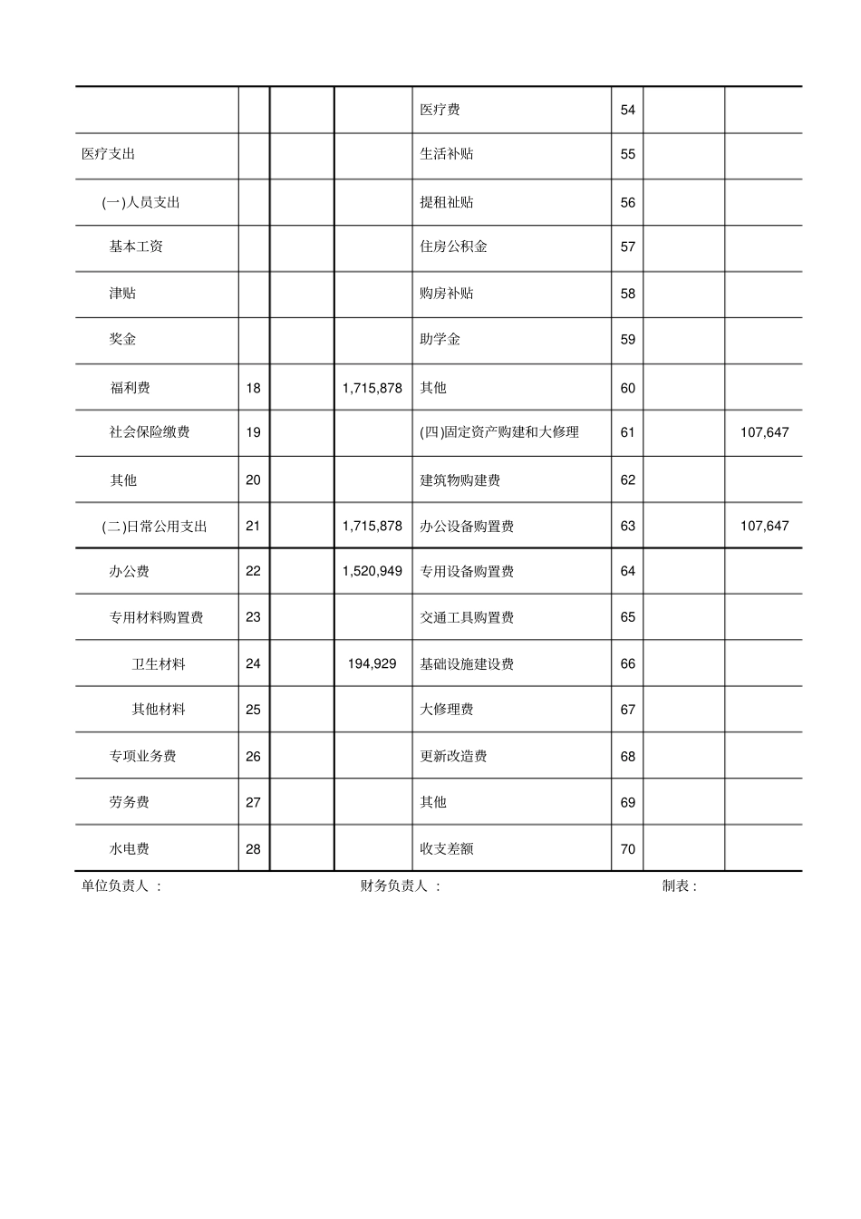 医疗收支明细表_第2页