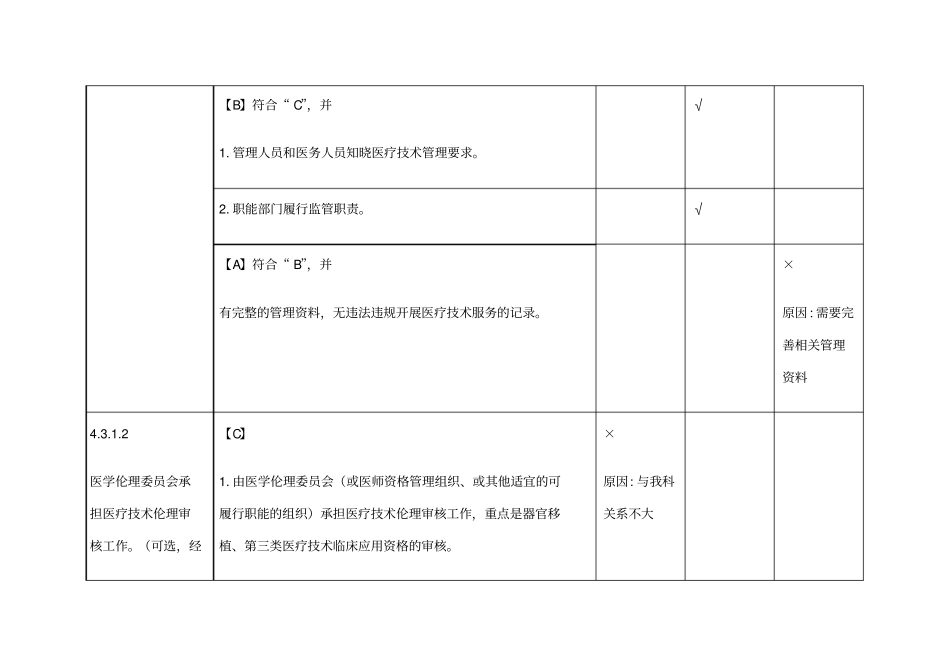 医疗技术管理持续改进_第2页