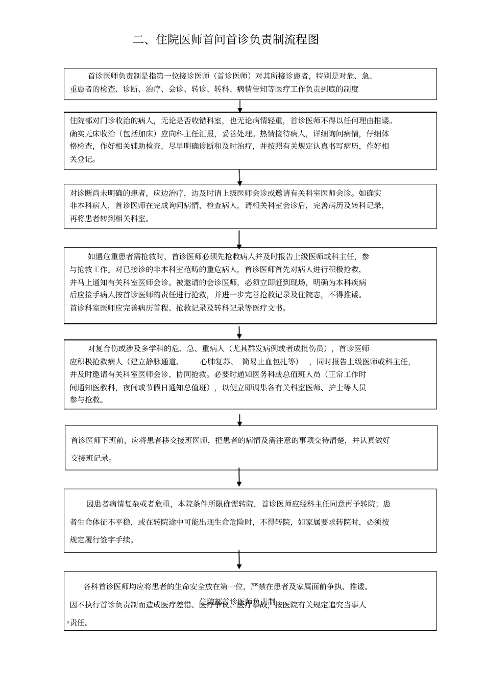 医疗服务工作流程_第2页