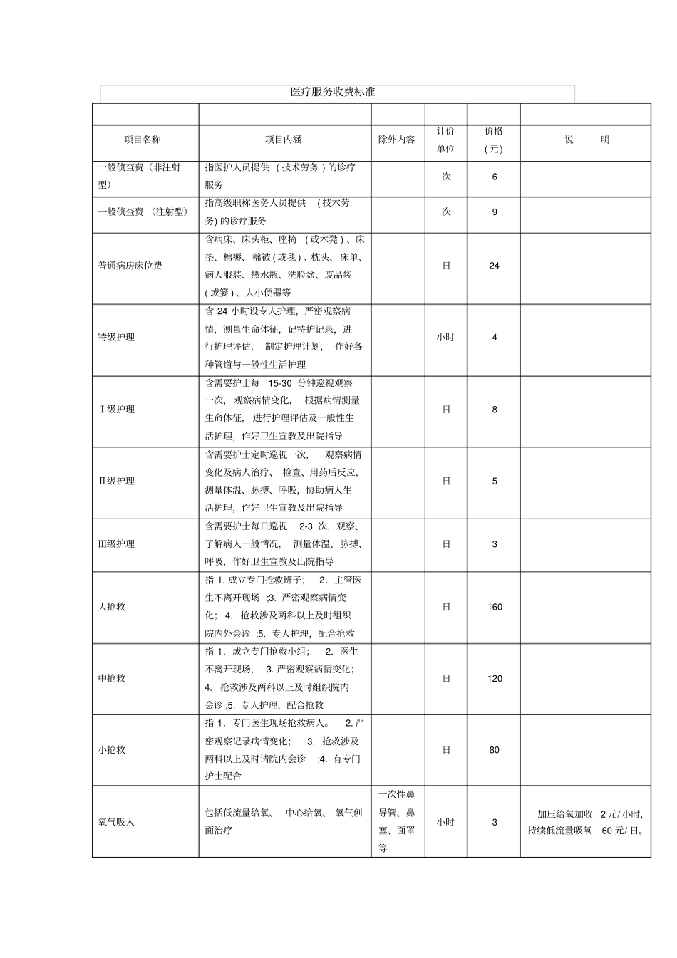 医疗服务收费标准讲述_第1页