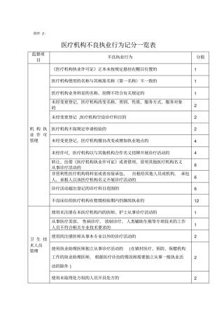 医疗机构不良执业行为记分一览表