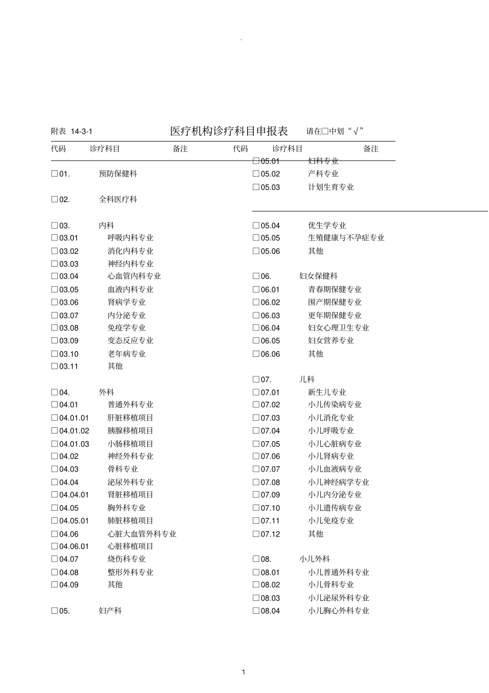 医疗机构增设诊疗科目申请审核表_第2页