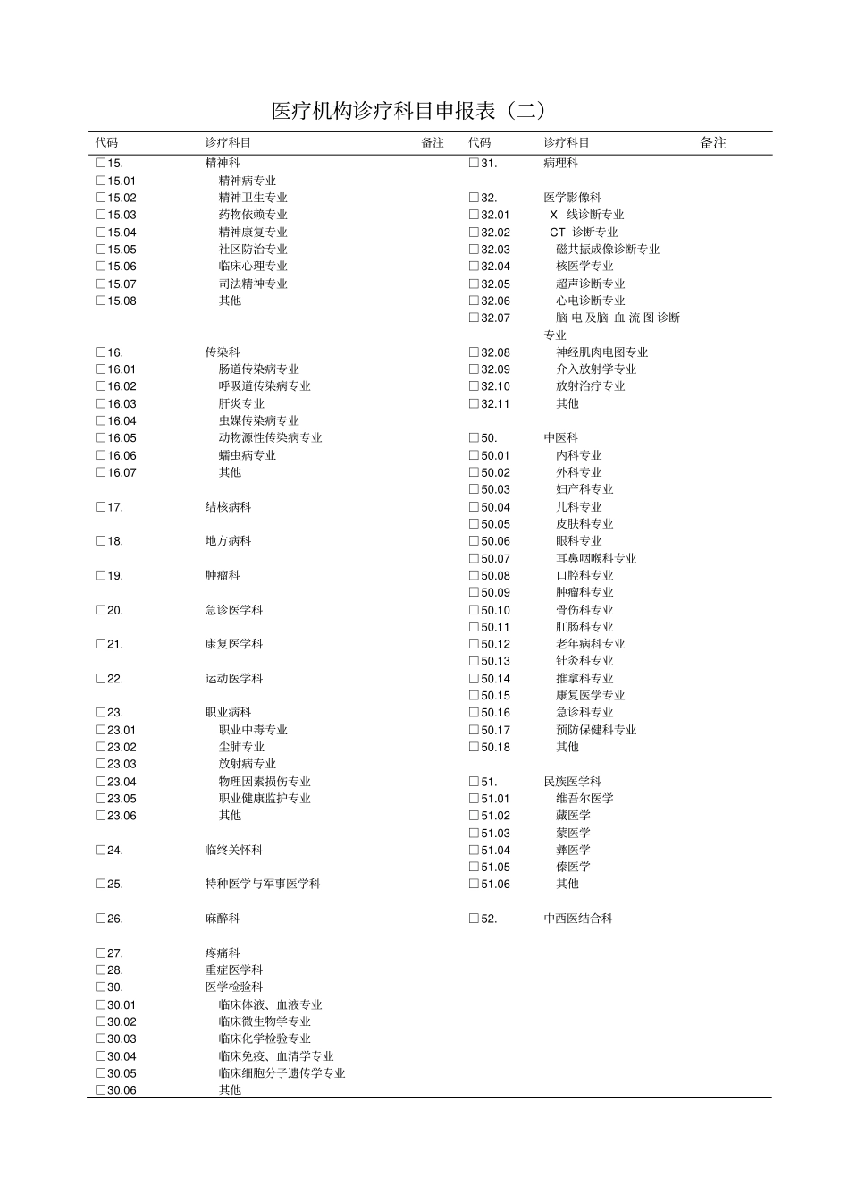 医疗机构数据统计表_第3页