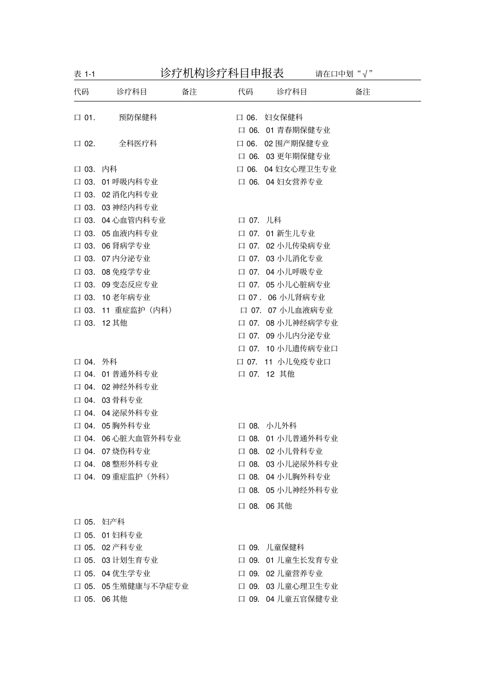 医疗机构申请体检诊疗科目审核表详细_第2页
