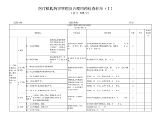 医疗机构药事管理合理用药检查评分标准