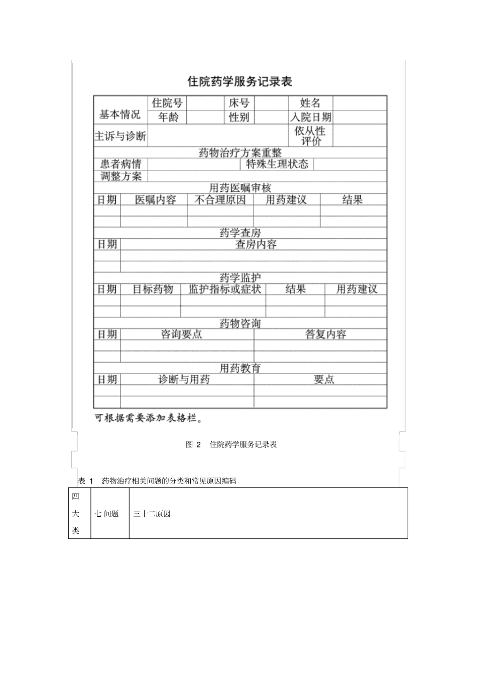 医疗机构药学服务规范_第3页