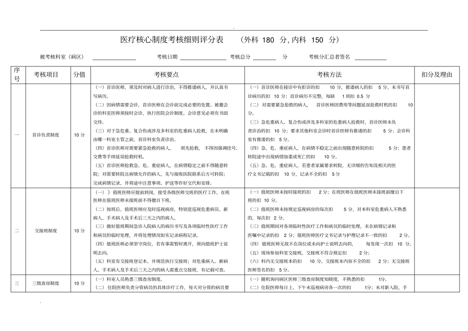 医疗核心制度考核细则_第1页