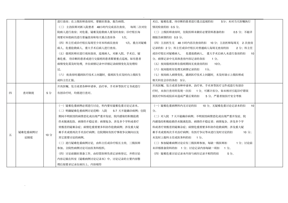 医疗核心制度考核细则_第2页