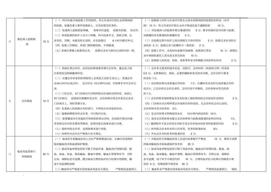 医疗核心制度考核细则_第3页