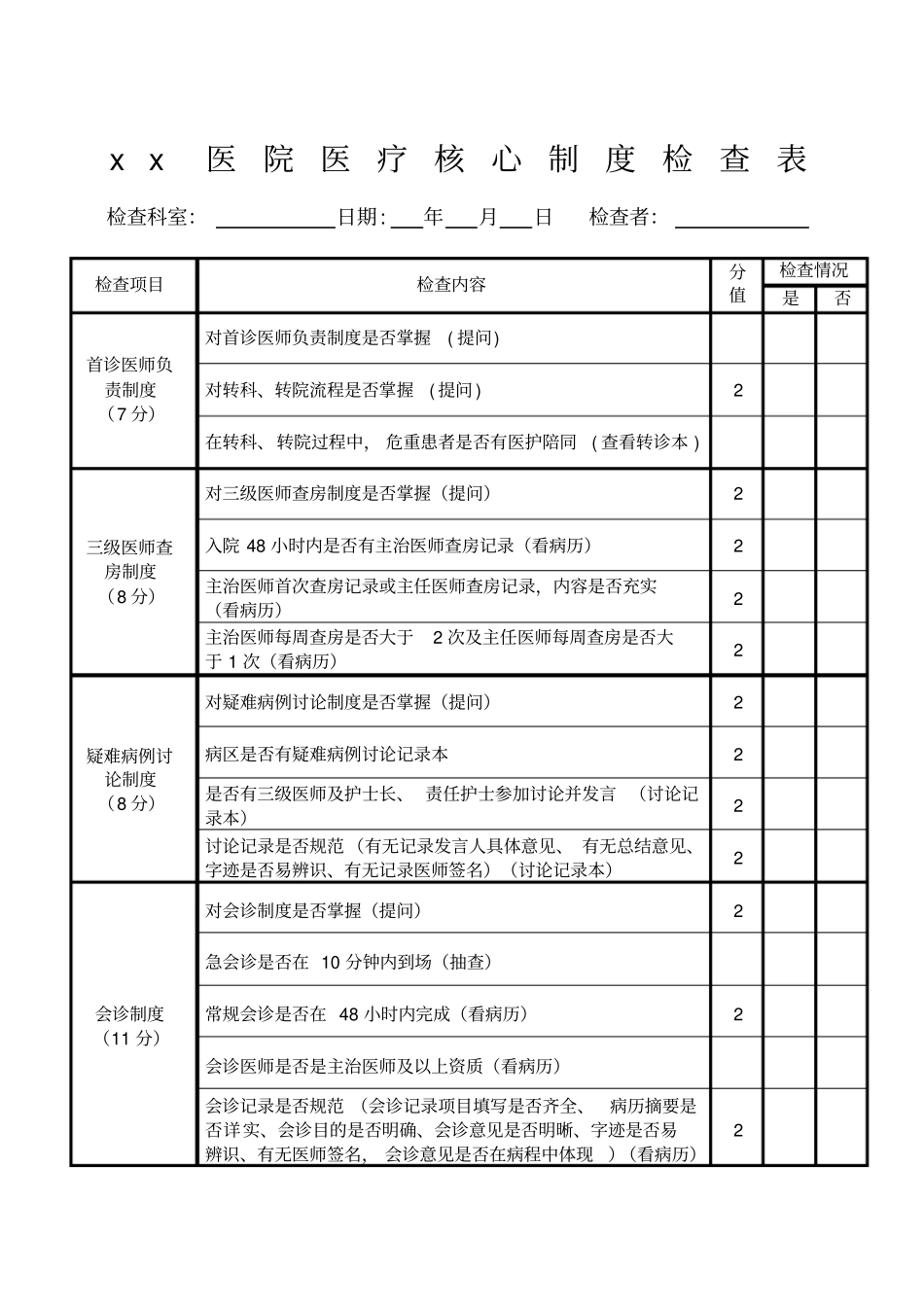 医疗核心制度检查表_第1页
