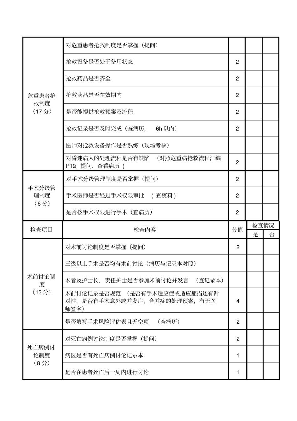 医疗核心制度检查表_第2页