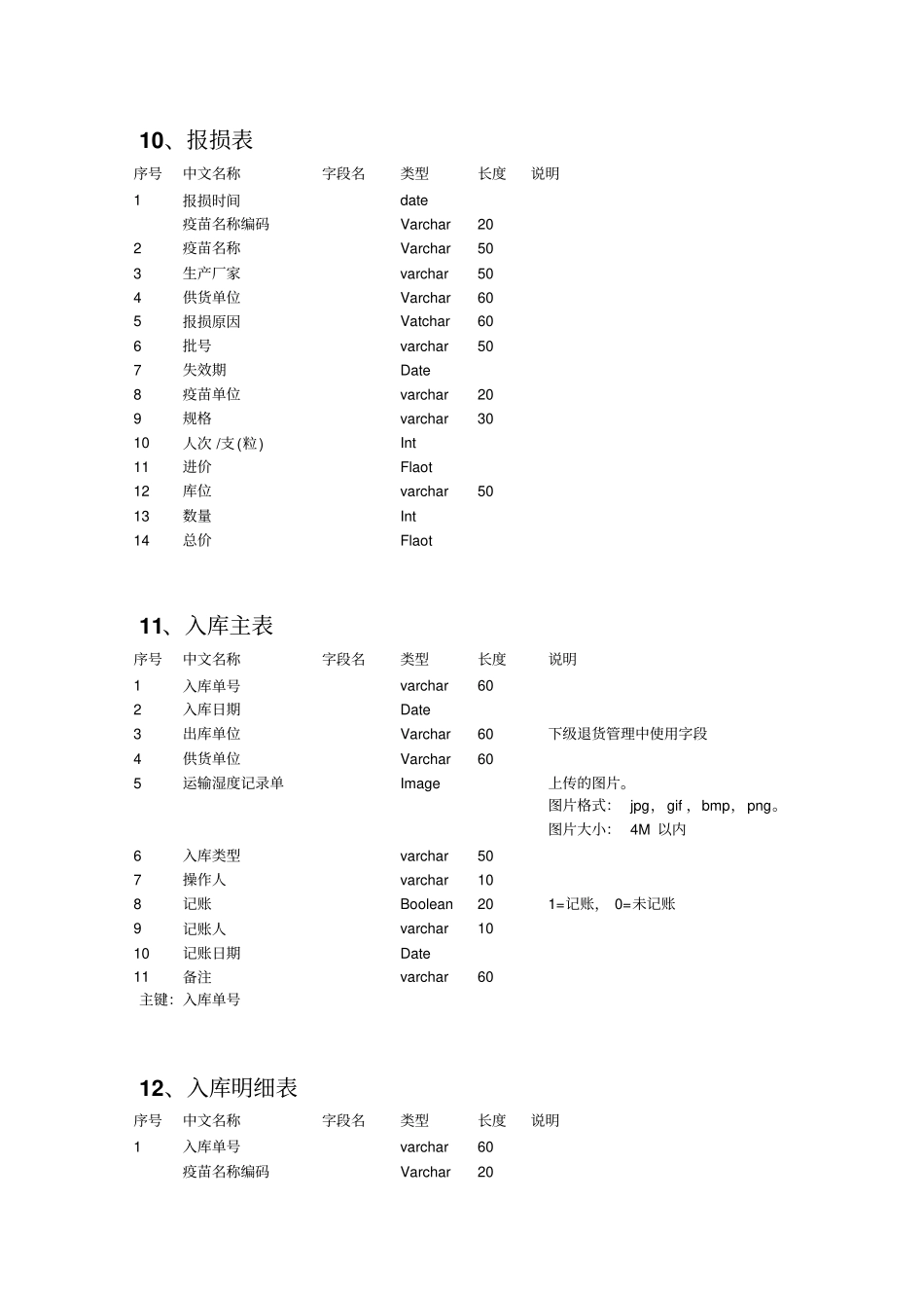 医疗系统数据表结构说明书附件_第3页