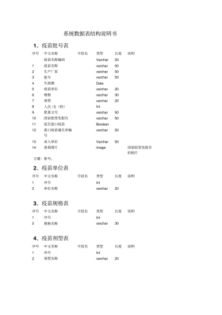 医疗系统数据表结构说明书附件