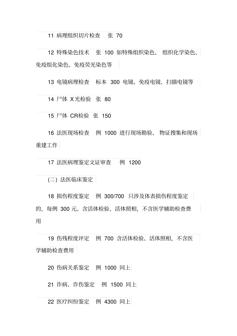 医疗纠纷司法鉴定费用_第3页