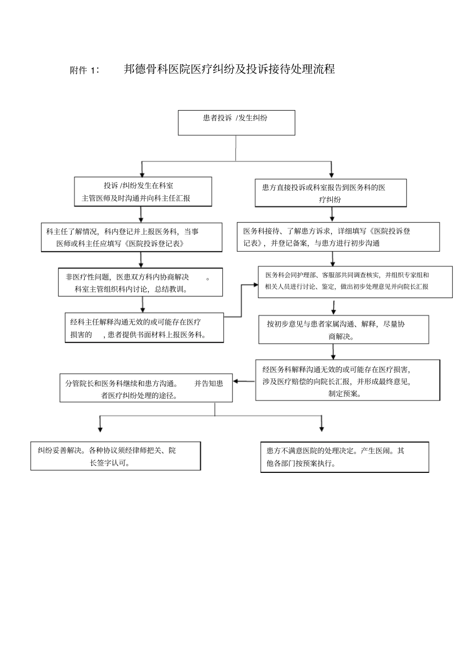 医疗纠纷流程及投诉登记表_第1页
