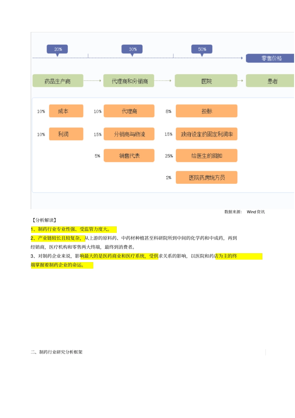医疗行业分析报告X42_第2页