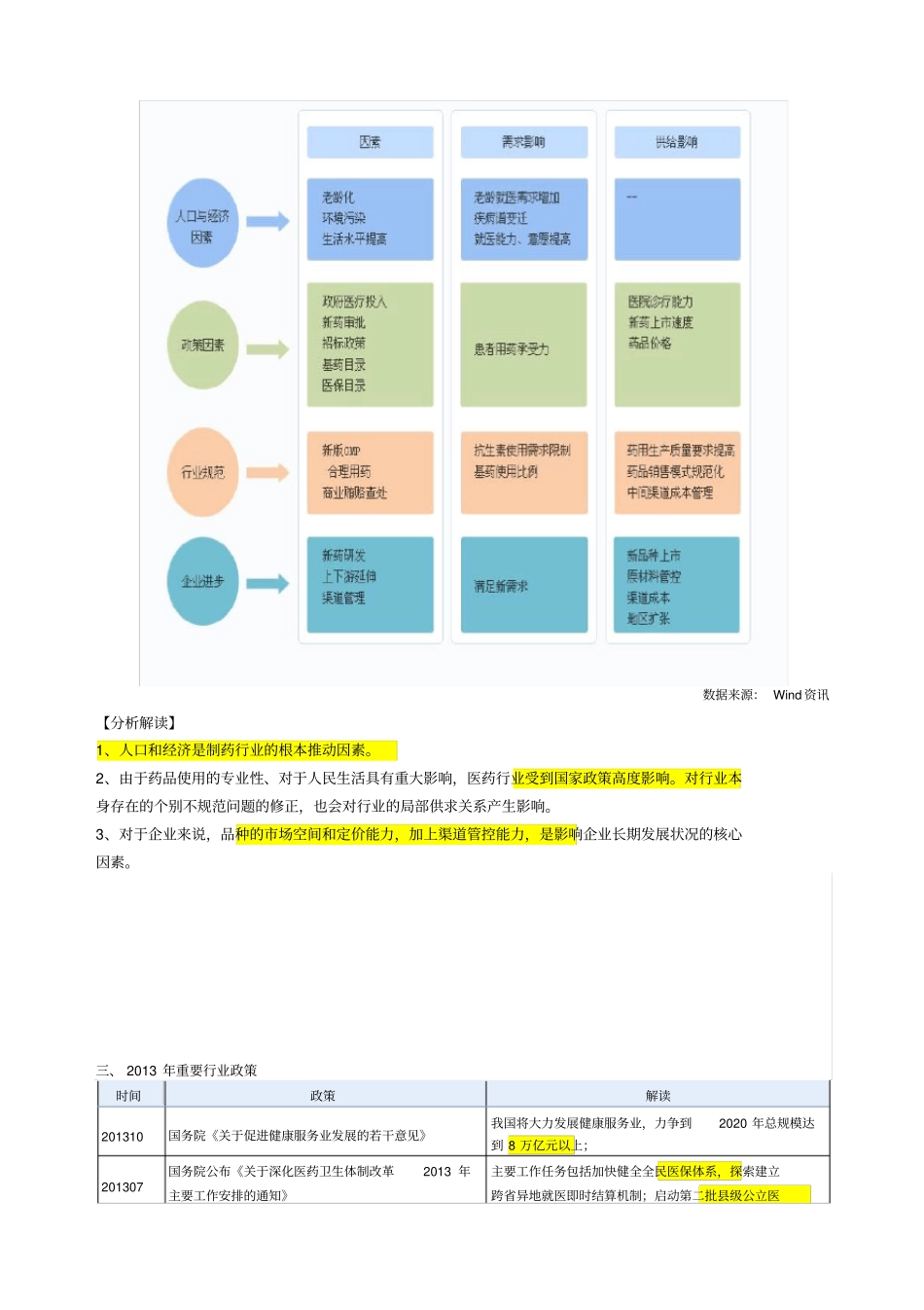 医疗行业分析报告X42_第3页