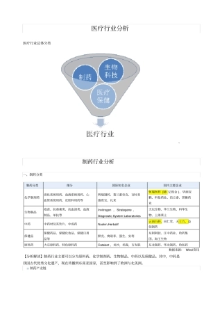 医疗行业分析报告X42