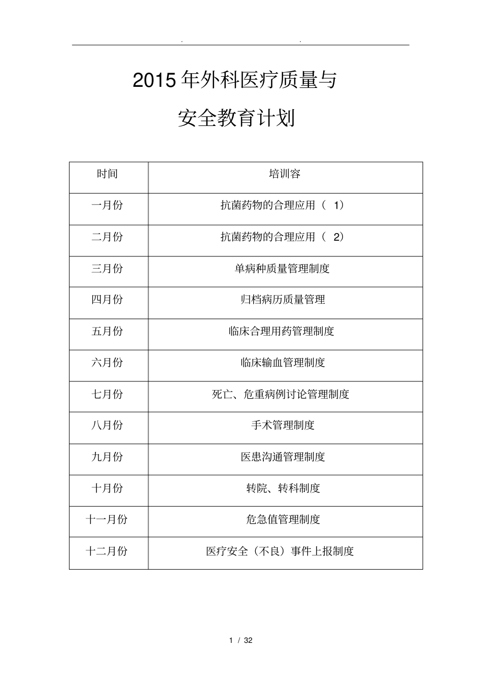 医疗质量与安全教育计划和培训记录文本全年_第1页