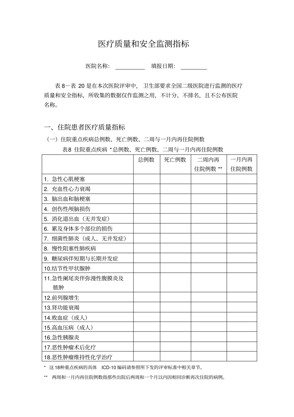 医疗质量及安全指标_第1页
