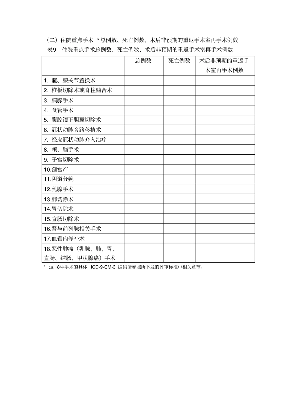 医疗质量及安全指标_第2页