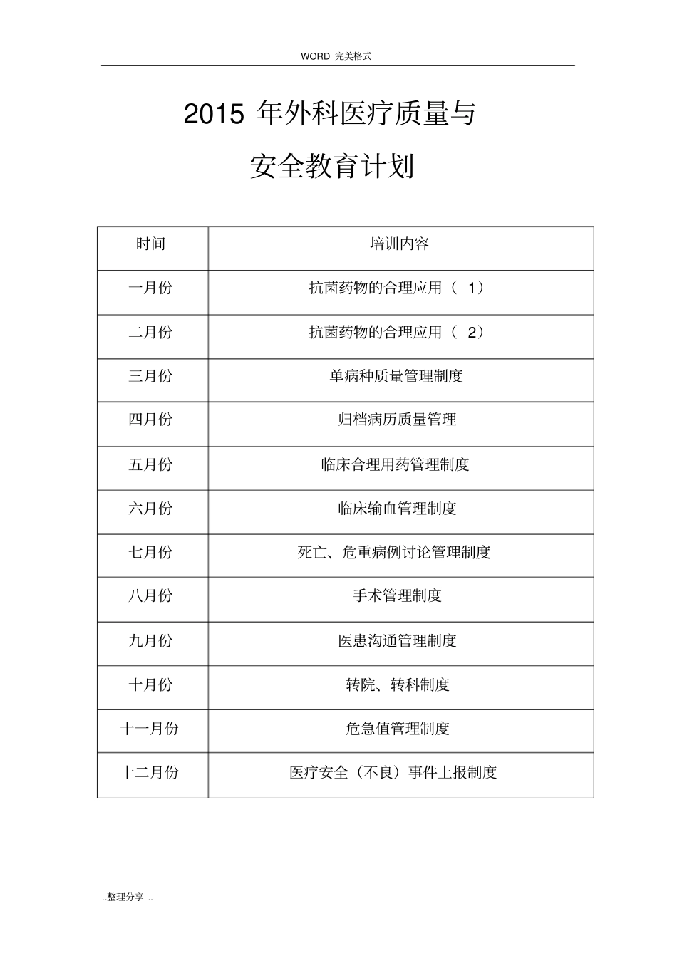 医疗质量和安全教育计划和培训记录全年_第1页