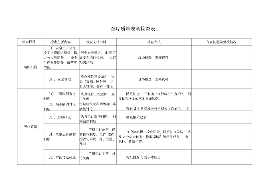 医疗质量安全检查表_第1页