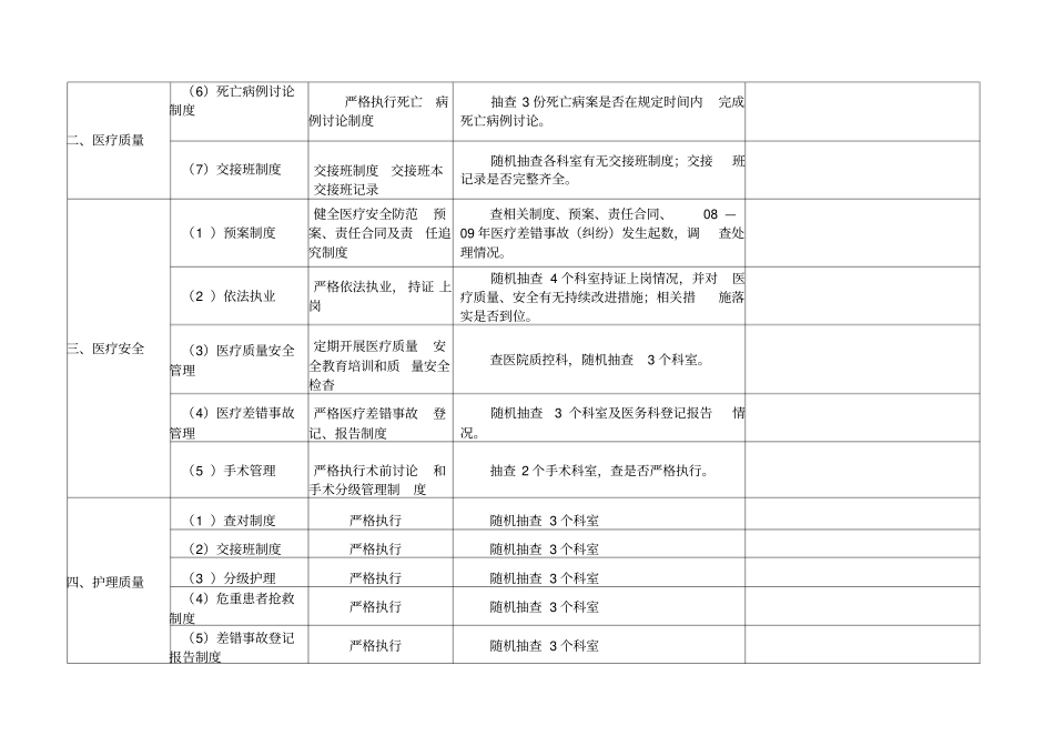 医疗质量安全检查表_第2页