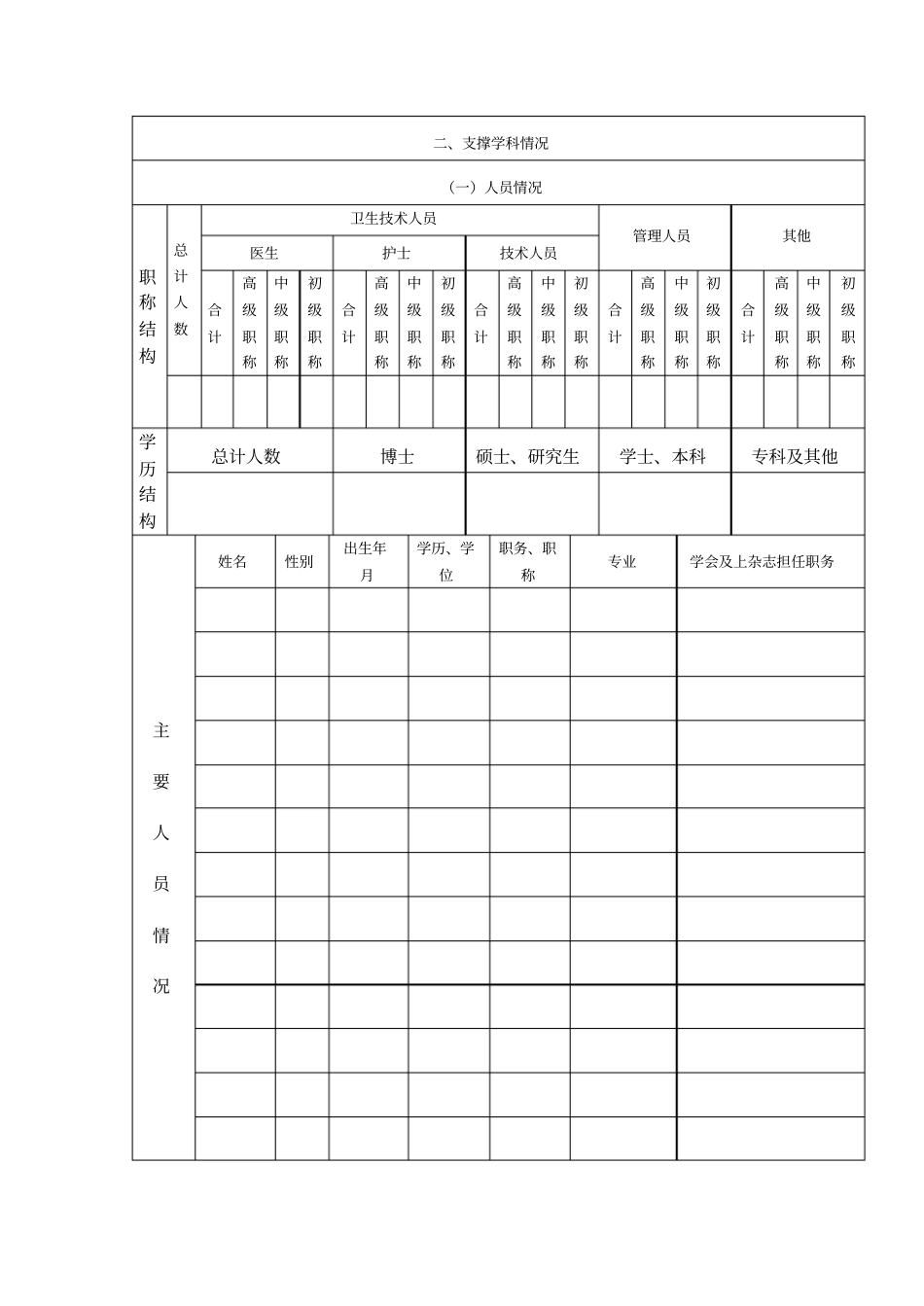 医疗质量控制中心申请书_第3页