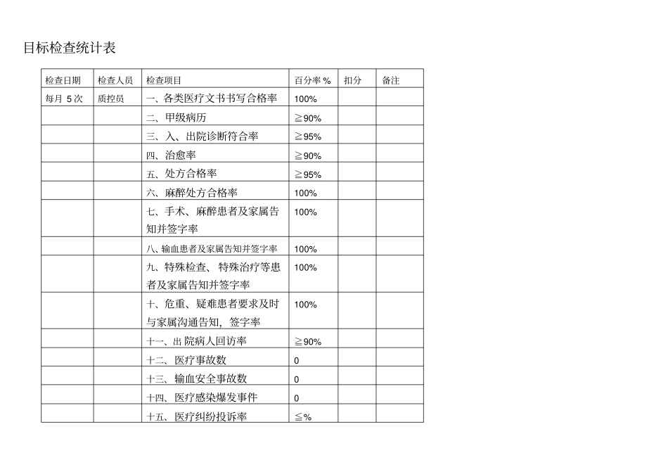医疗质量目标检查统计表_第1页