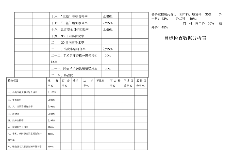 医疗质量目标检查统计表_第2页